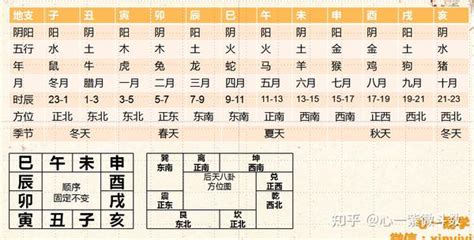 弟切丑寅|地支